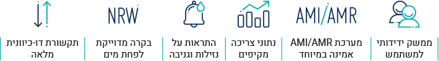 אינפוגרפיקה, ממשק ידידותי, מערכת אמינה במיוחד, נתוני צריכה מקיפים, התראות, בקרה מדויקת ותקשורת דו כיוונית מלאה
