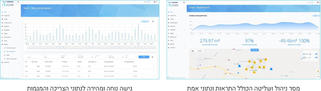 צילומי מסך של מערכת ניהול הנתונים, גרפים ונתונים להמחשה